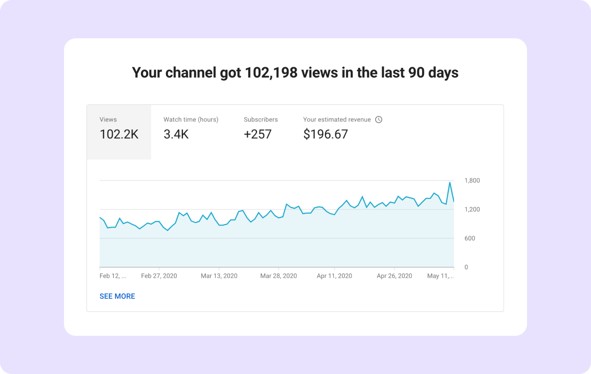 YouTube Analytics Studio screenshot