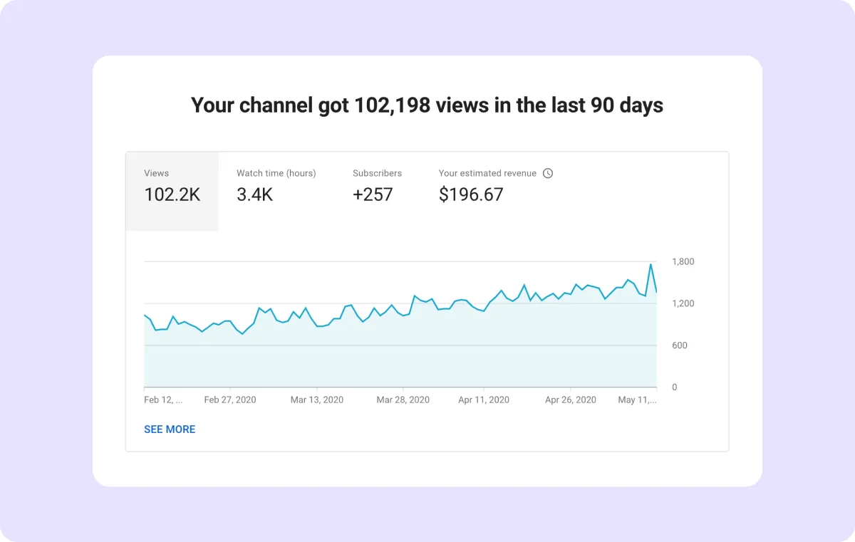 YouTube Analytics Studio screenshot