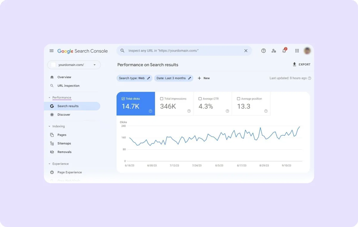 A screenshot of a Google Search Console dashboard.