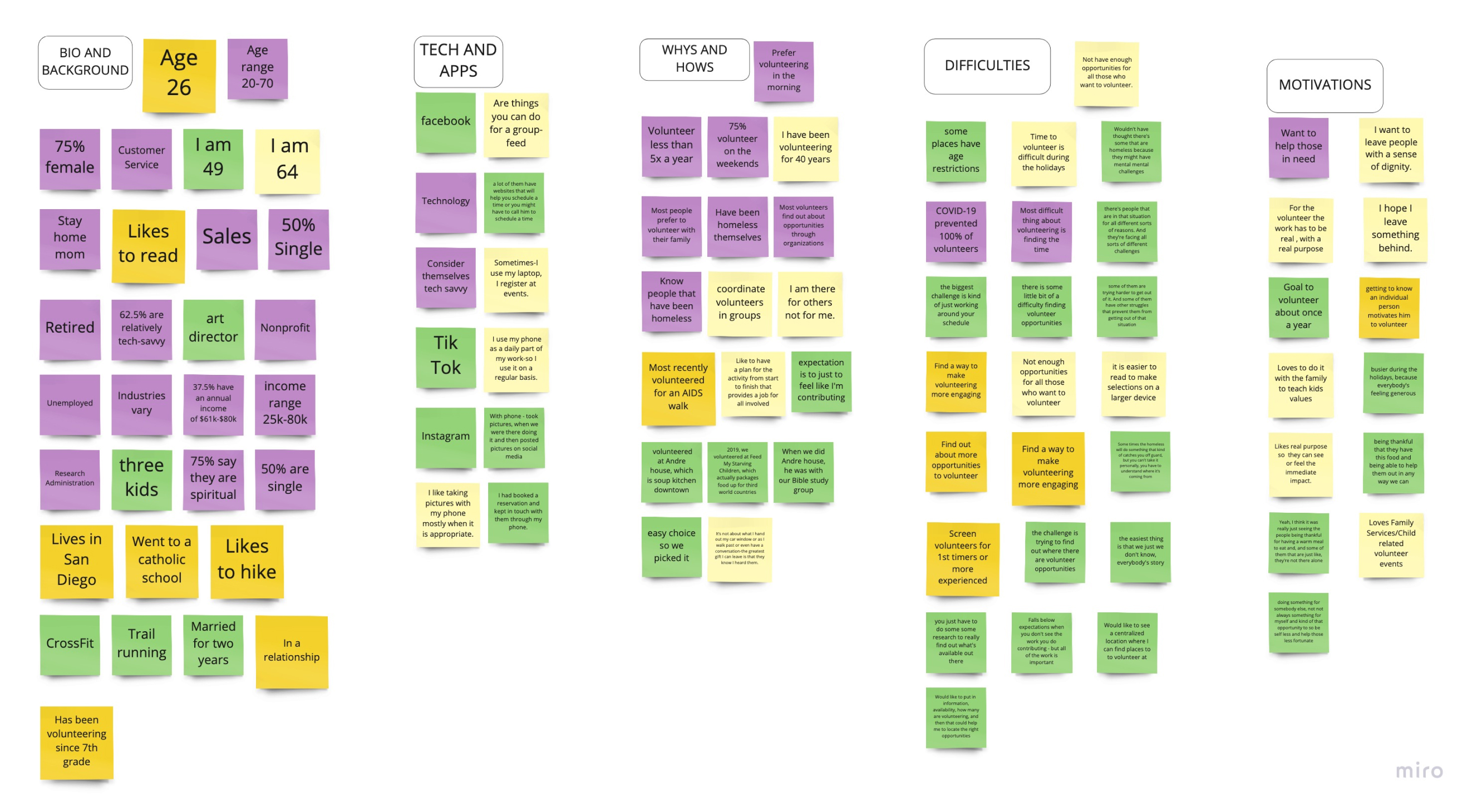 Affinity Diagram