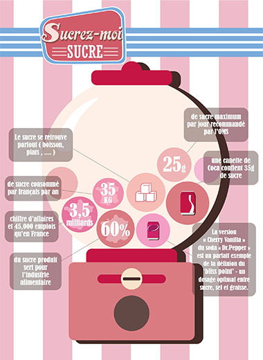 Infographie Poster