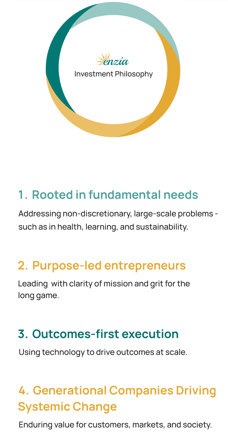 Enzia Investment Philosophy:  1. Rooted in fundamental needs. Addressing non-discretionary, large-scale problems - such as in health, learning, and sustainability.  2. Purpose-led entrepreneurs. Leading  with clarity of mission and grit for the long game.   3. Outcomes-first execution. Using technology to drive outcomes at scale.   4. Generational Companies Driving Systemic Change. Enduring value for customers, markets, and society. 