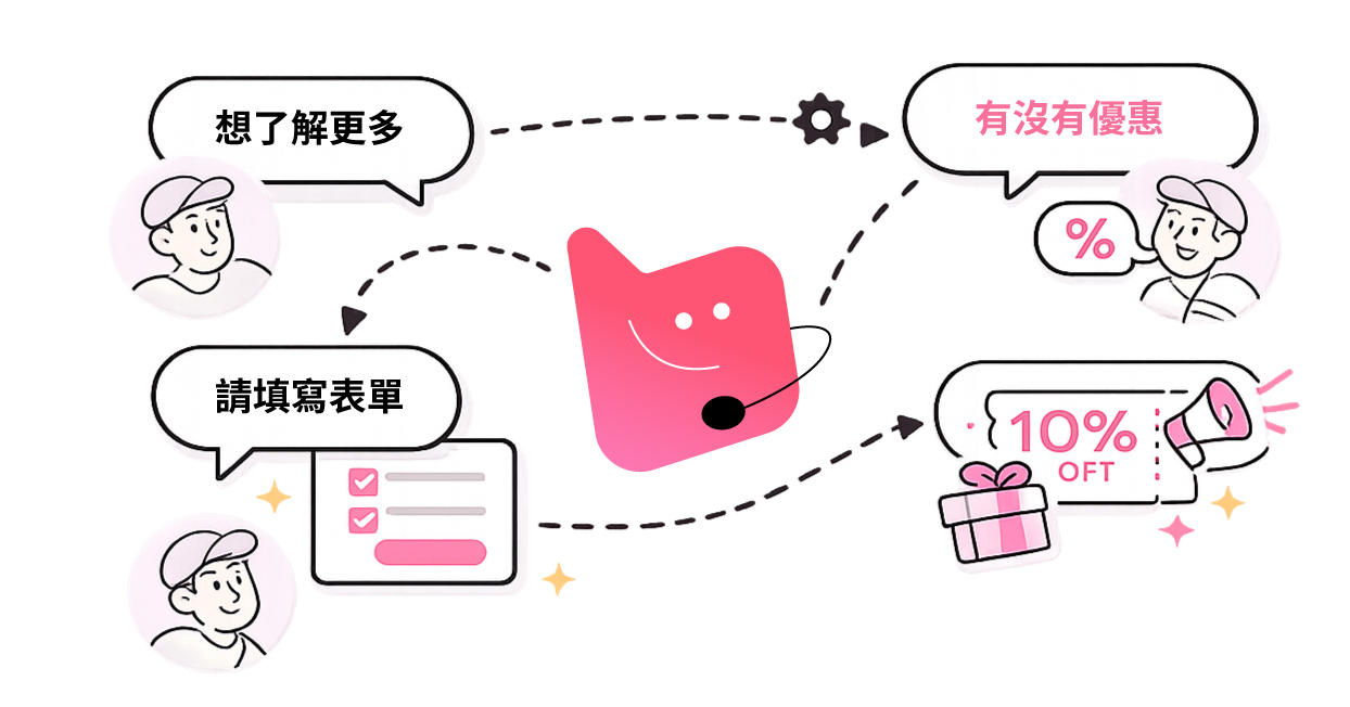 應對各類商業情境