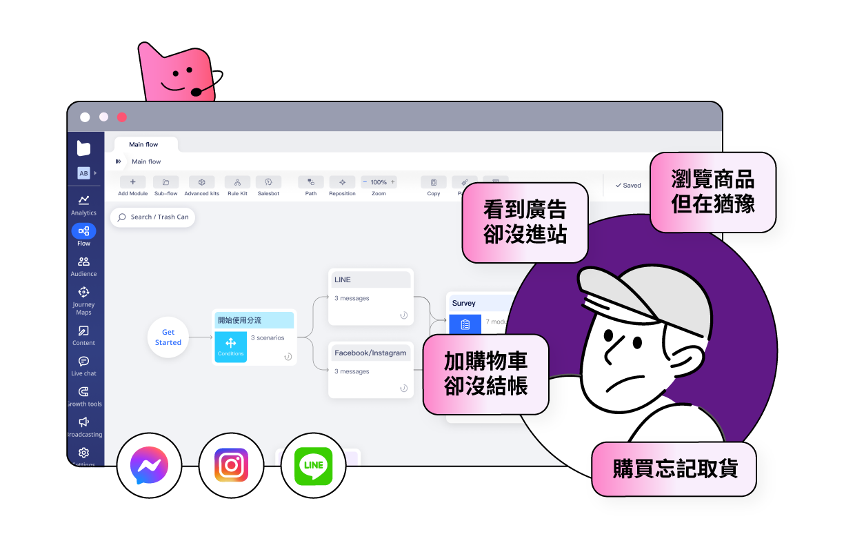 用戶旅程示意圖
