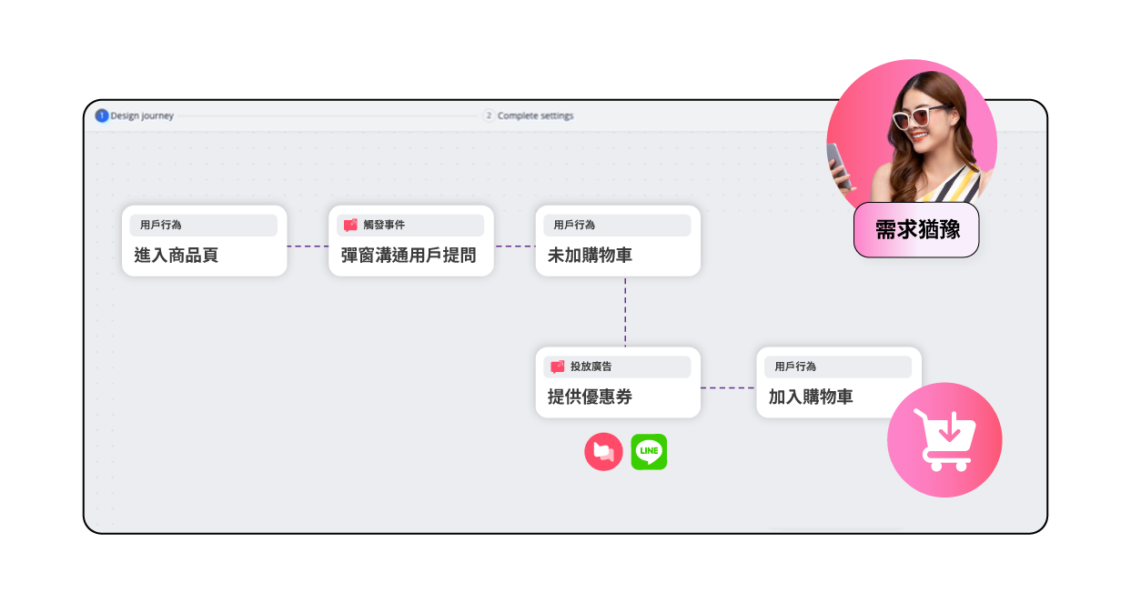 用戶行為洞察