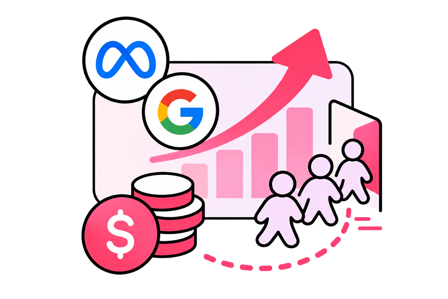 導流:Meta、Google 廣告成本持續上升