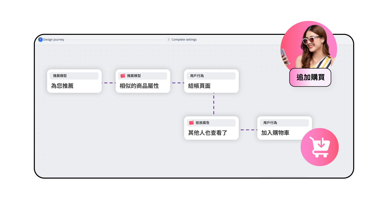 24 種推薦模型,對應不同情境