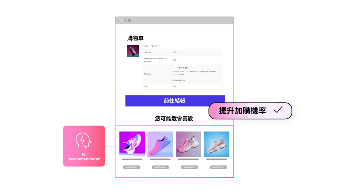 在不打斷結帳的前提下,自然推動加購