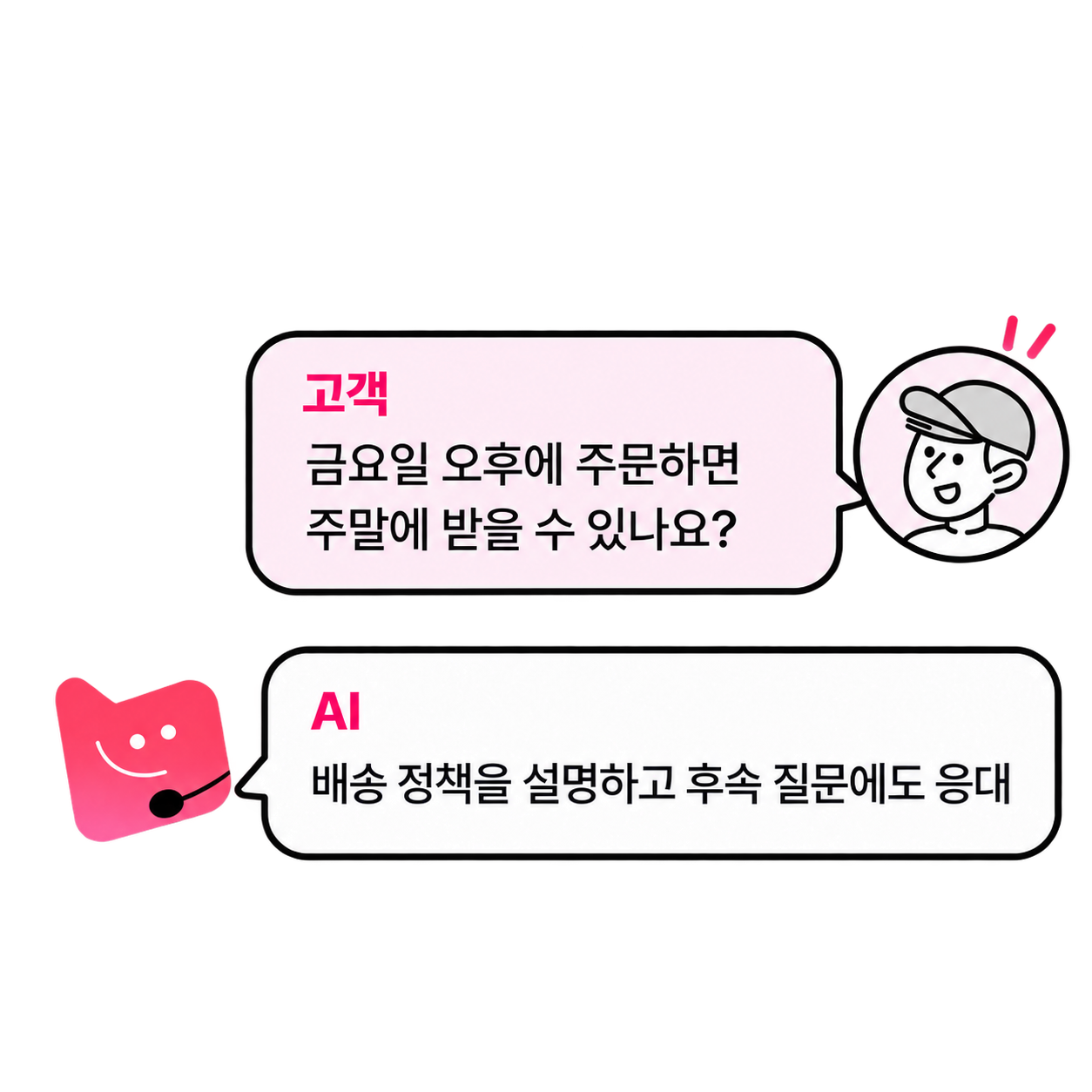 고객 서비스 대화 예시