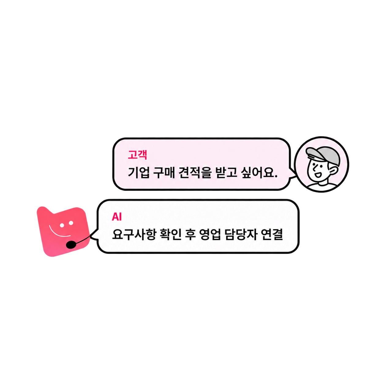 구매 상담 대화 예시