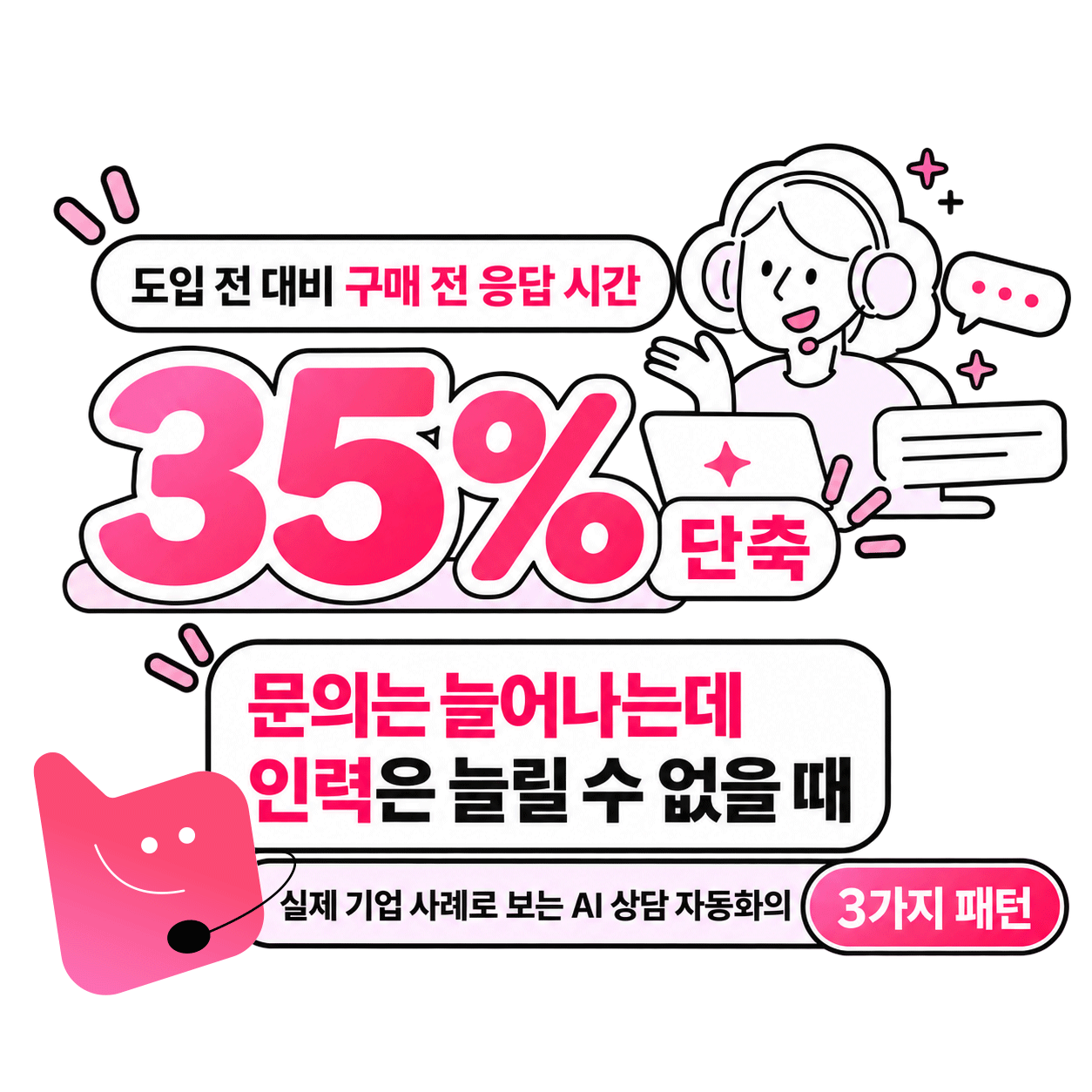 도입 전 대비 구매 전 응답 시간 35% 단축