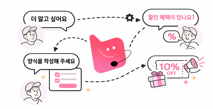 다양한 비즈니스 시나리오 대응