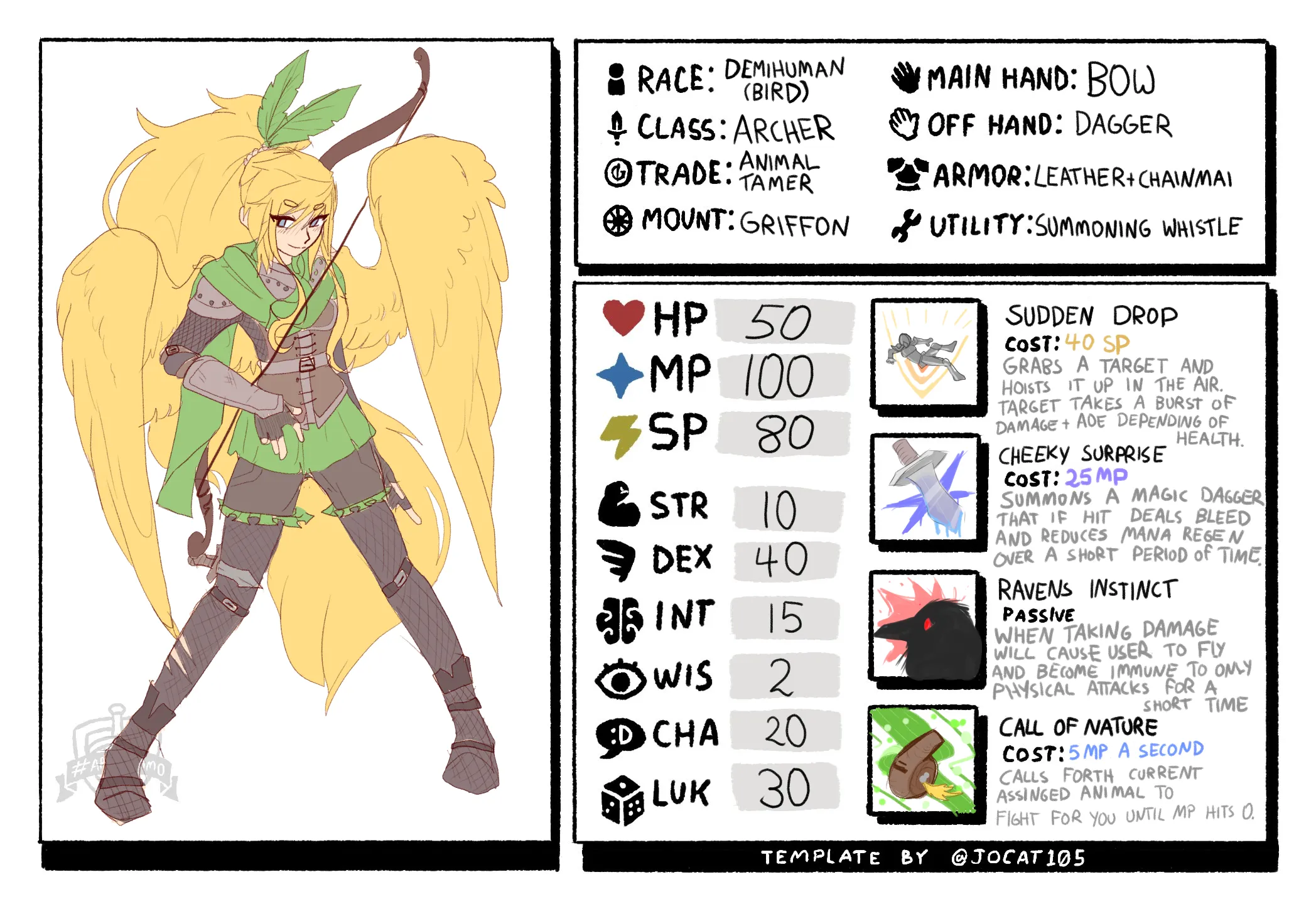 Character Sheet of Viro in Jocat's template