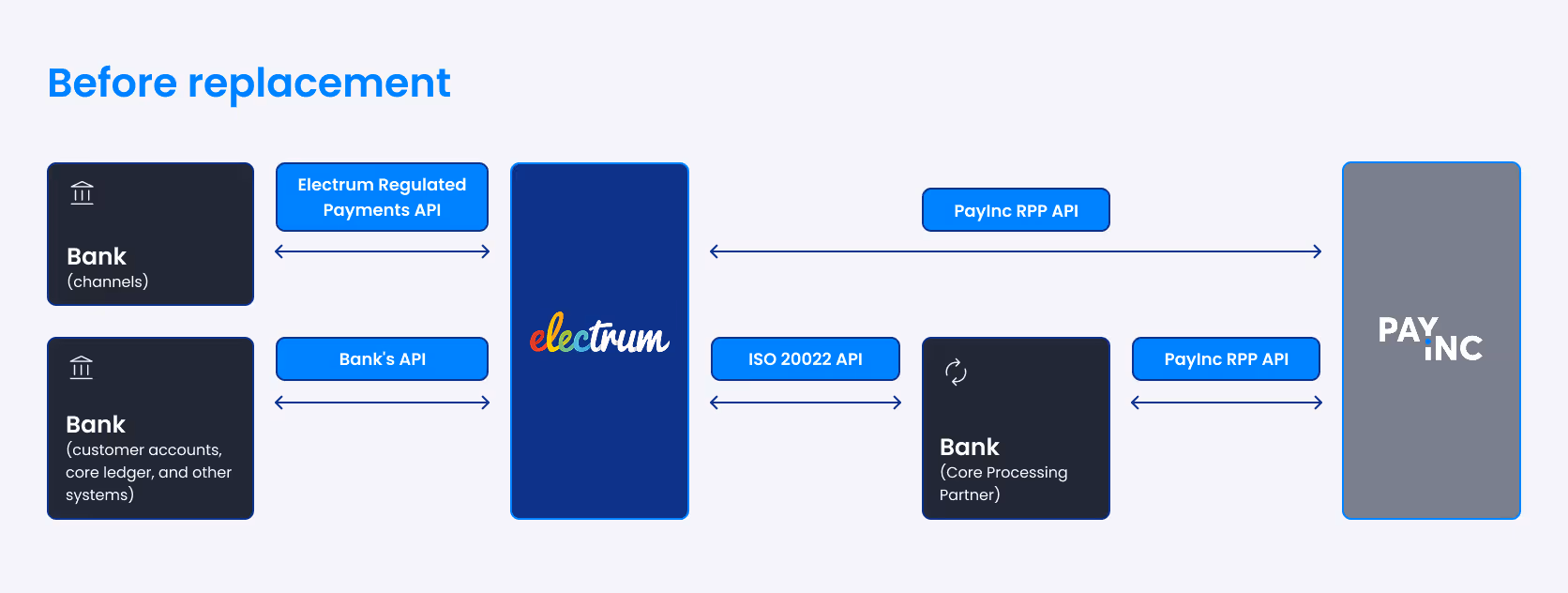 before replacement diagram