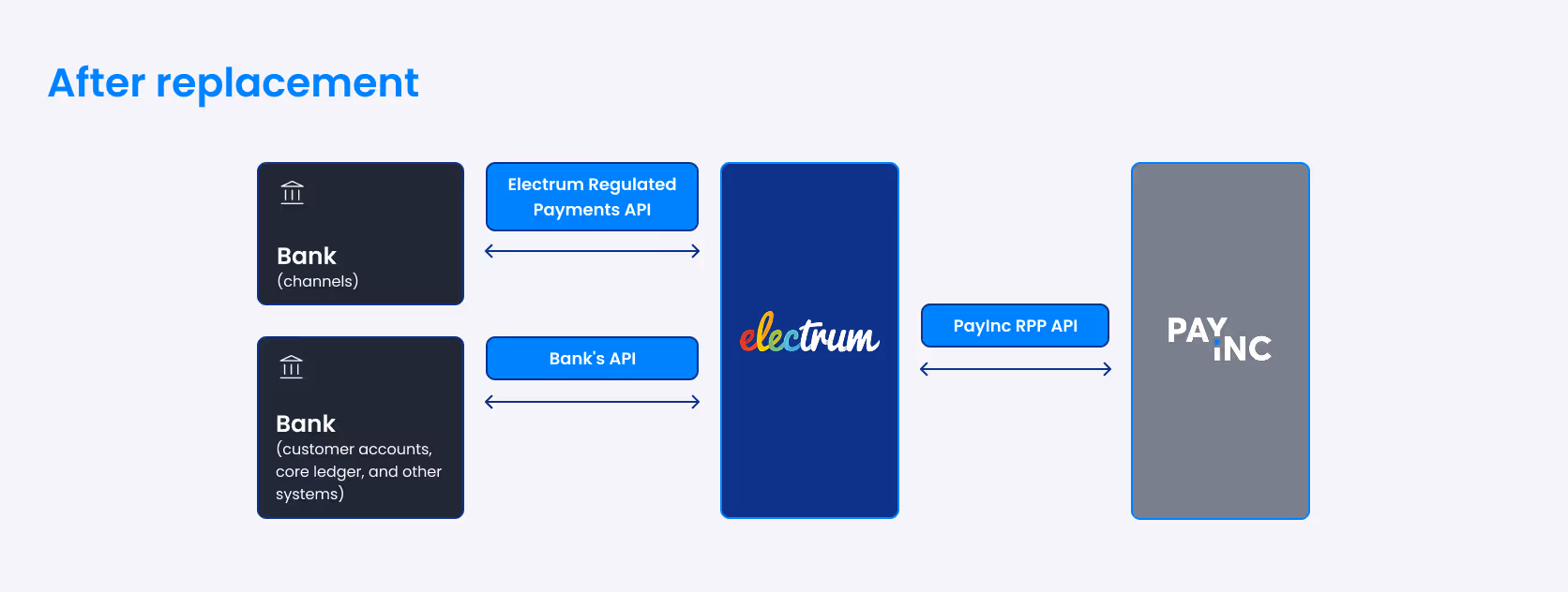 after replacement diagram