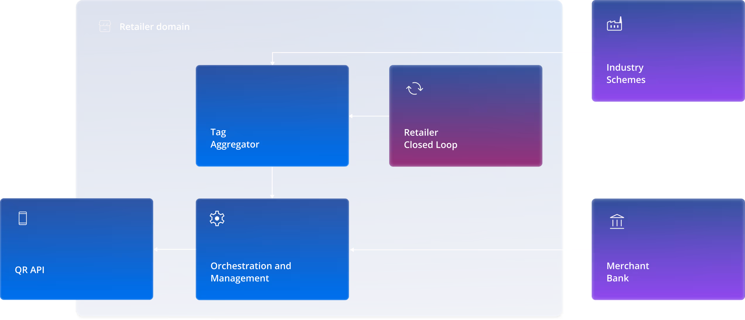 Payshap for retailers