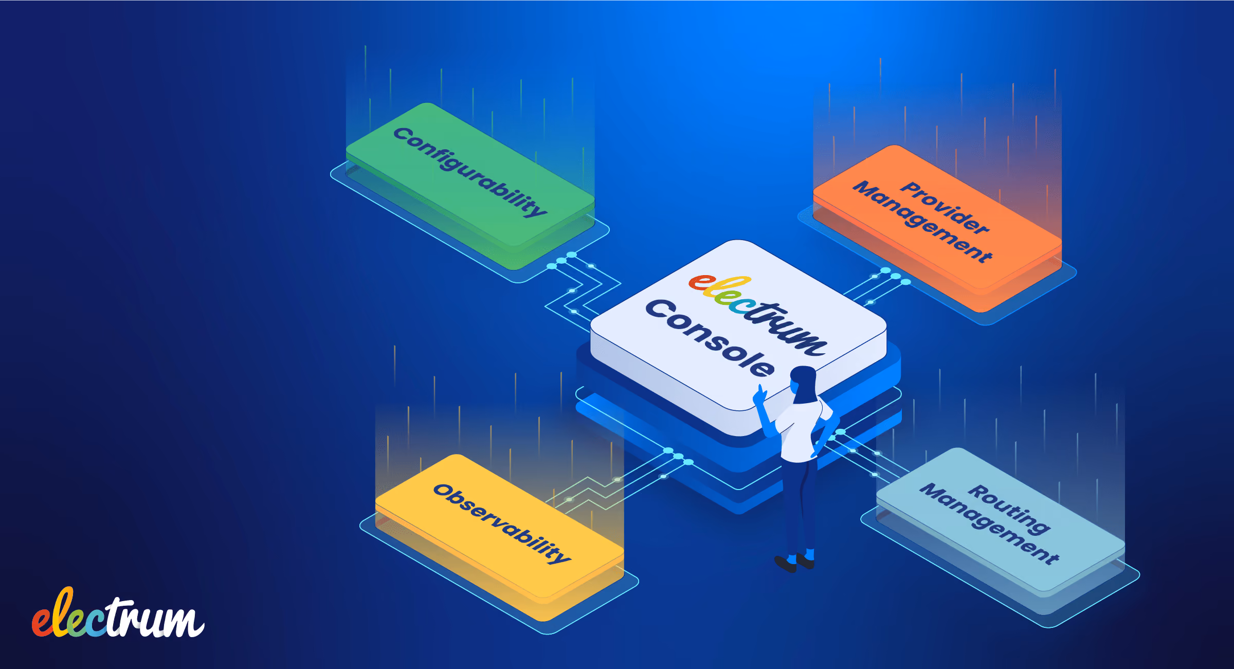 Illustration of Electrum Console connected to Configurability, Provider Management, Observability, and Routing Management.