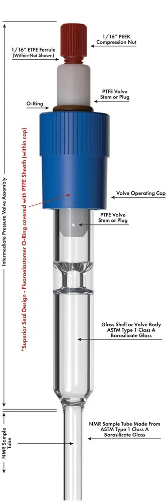 Valved NMR Sample Tubes for Intermediate Pressure
