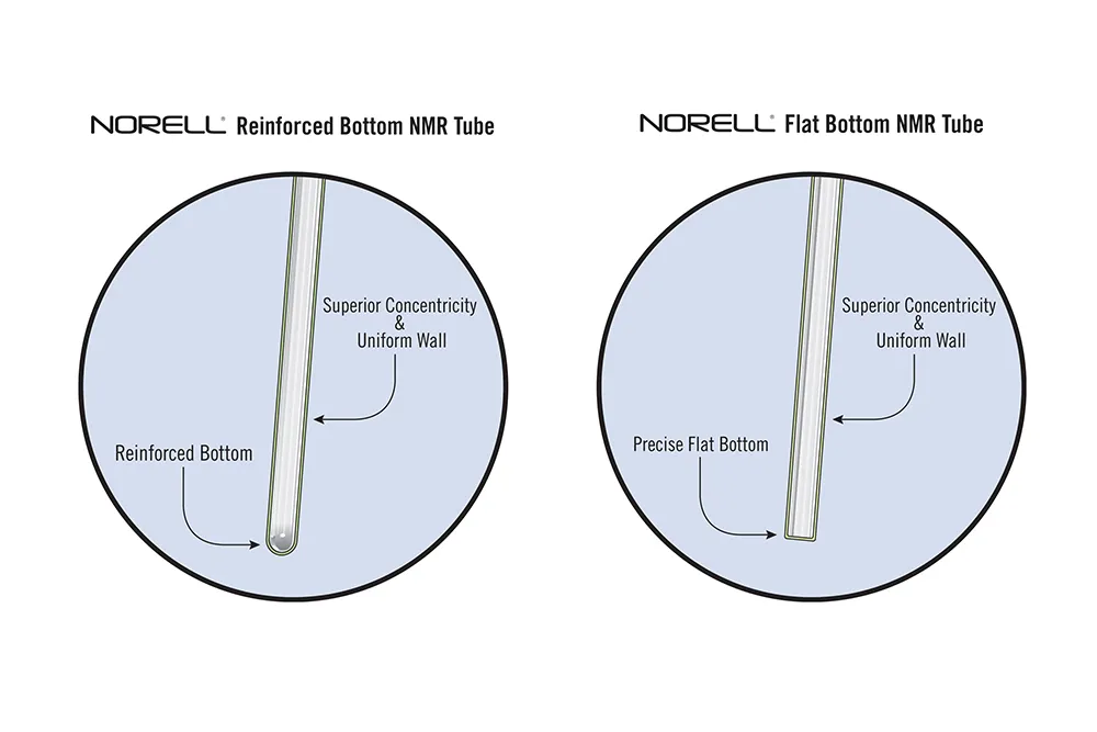 NorLoc™ Generation II Security Caps