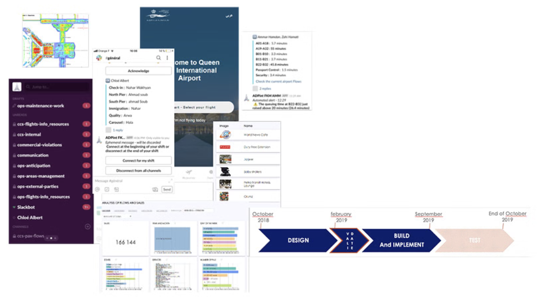 Processus et stratégie d'innovation