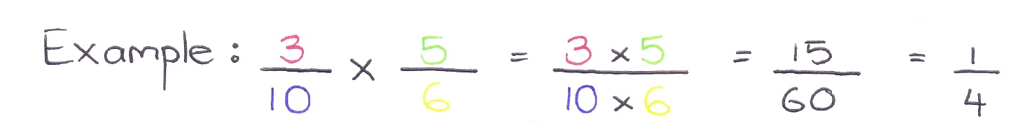 simplifying fractions