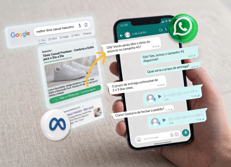 Atendimento via WhatsApp integrado a anúncios do Google e Meta.