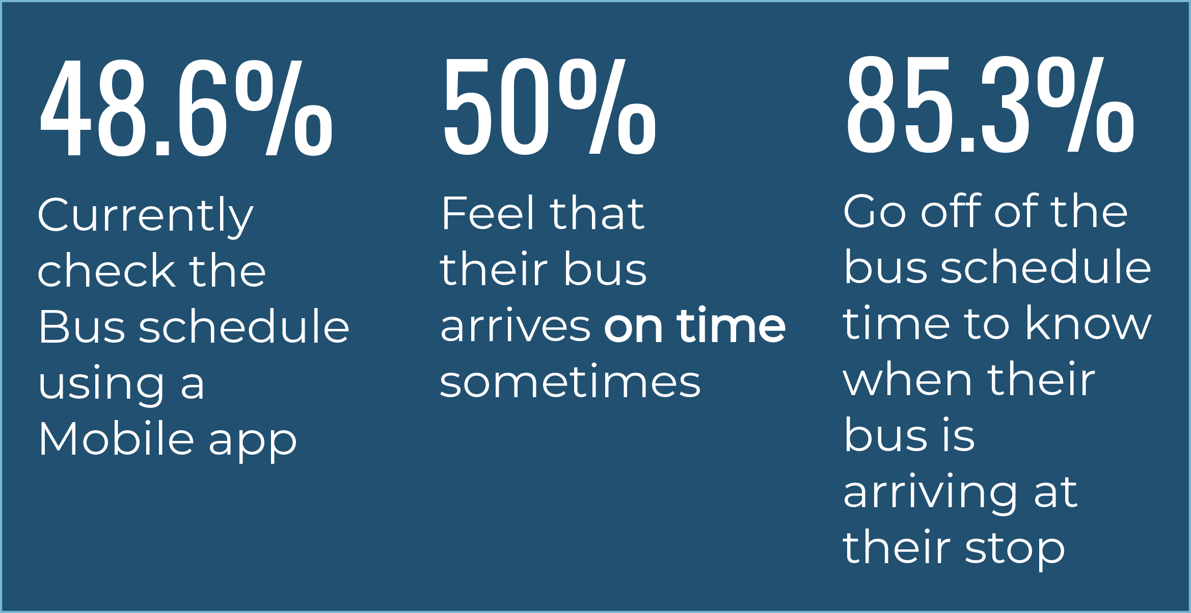 Bus survey data