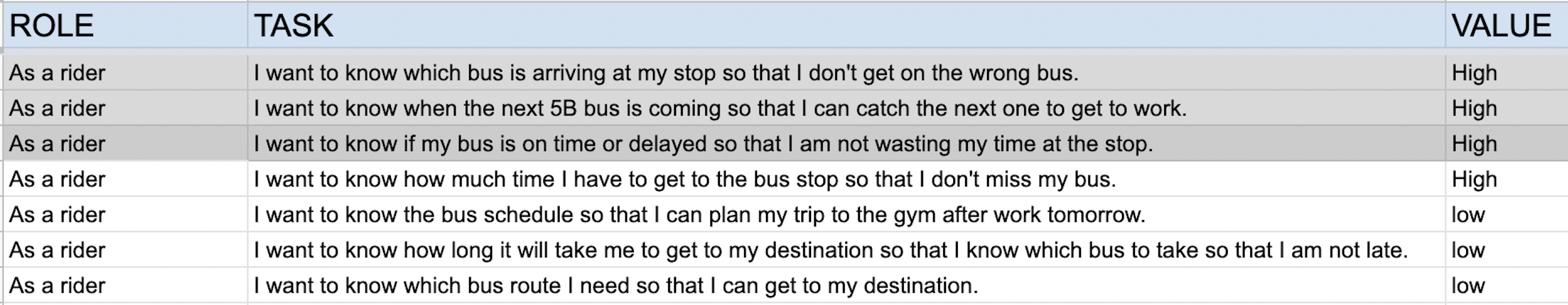 Bus app user stories