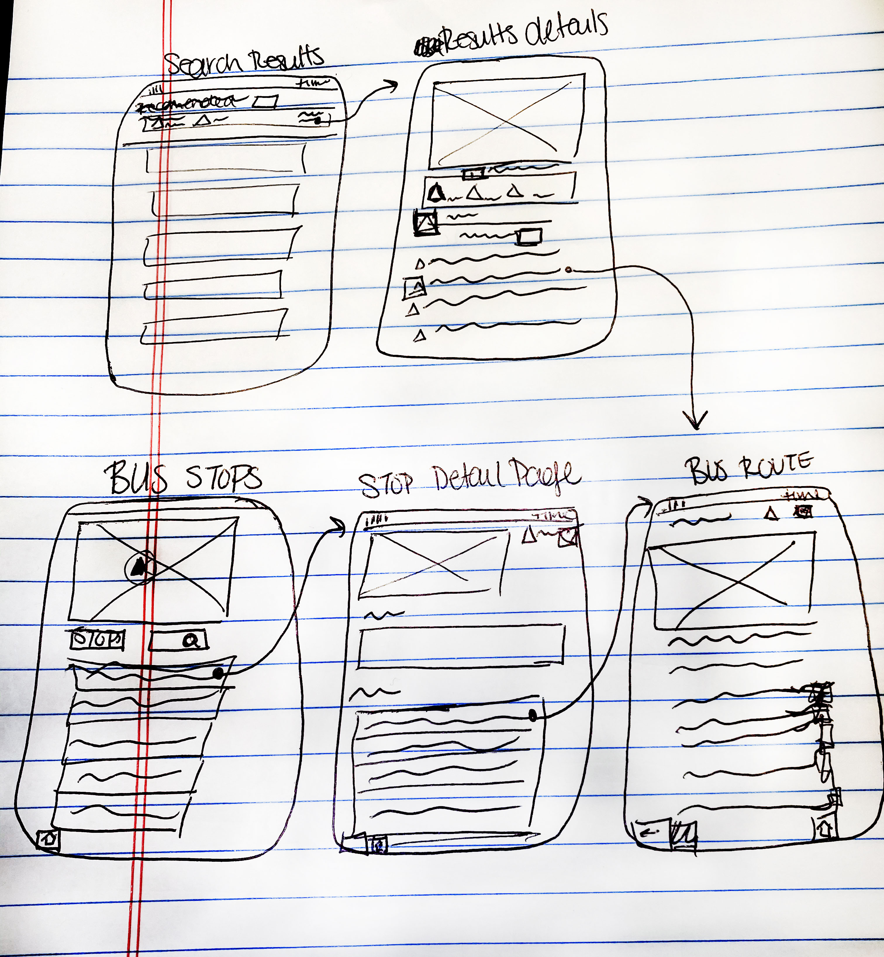 Bus app wire frame sketches