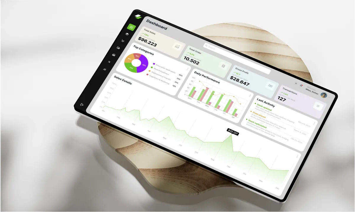 Inventory Management Software Shopify