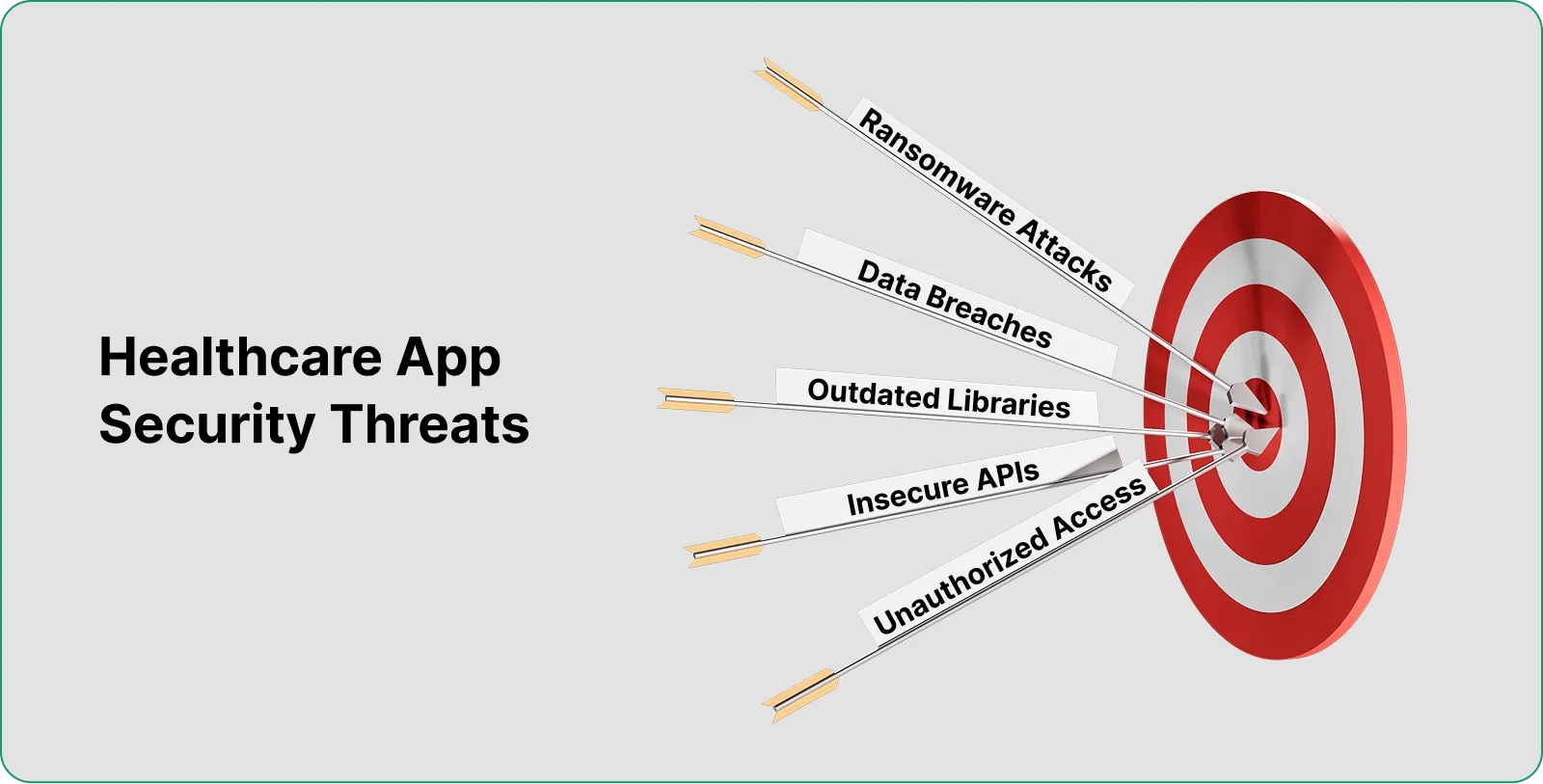 Healthcare App Security Strategies
