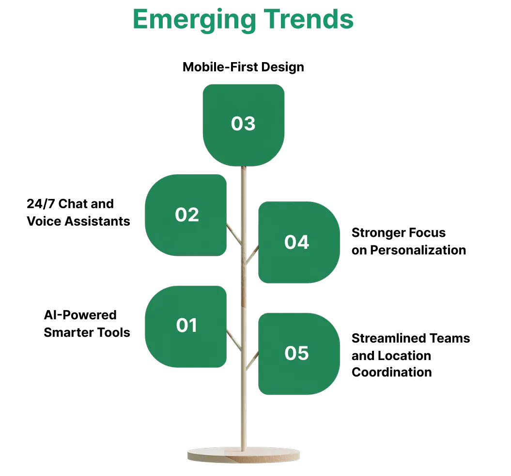 AI Medical Scheduling Software 