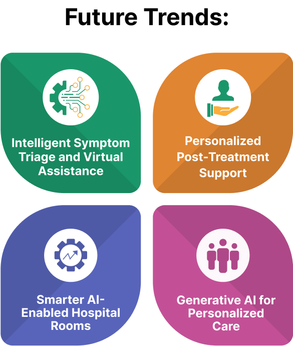 Ai Healthcare Conversational Assistant 