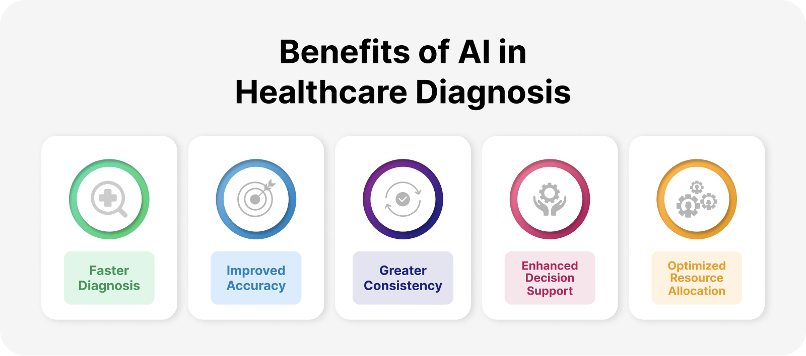 AI In Healthcare Diagnosis and Treatment 