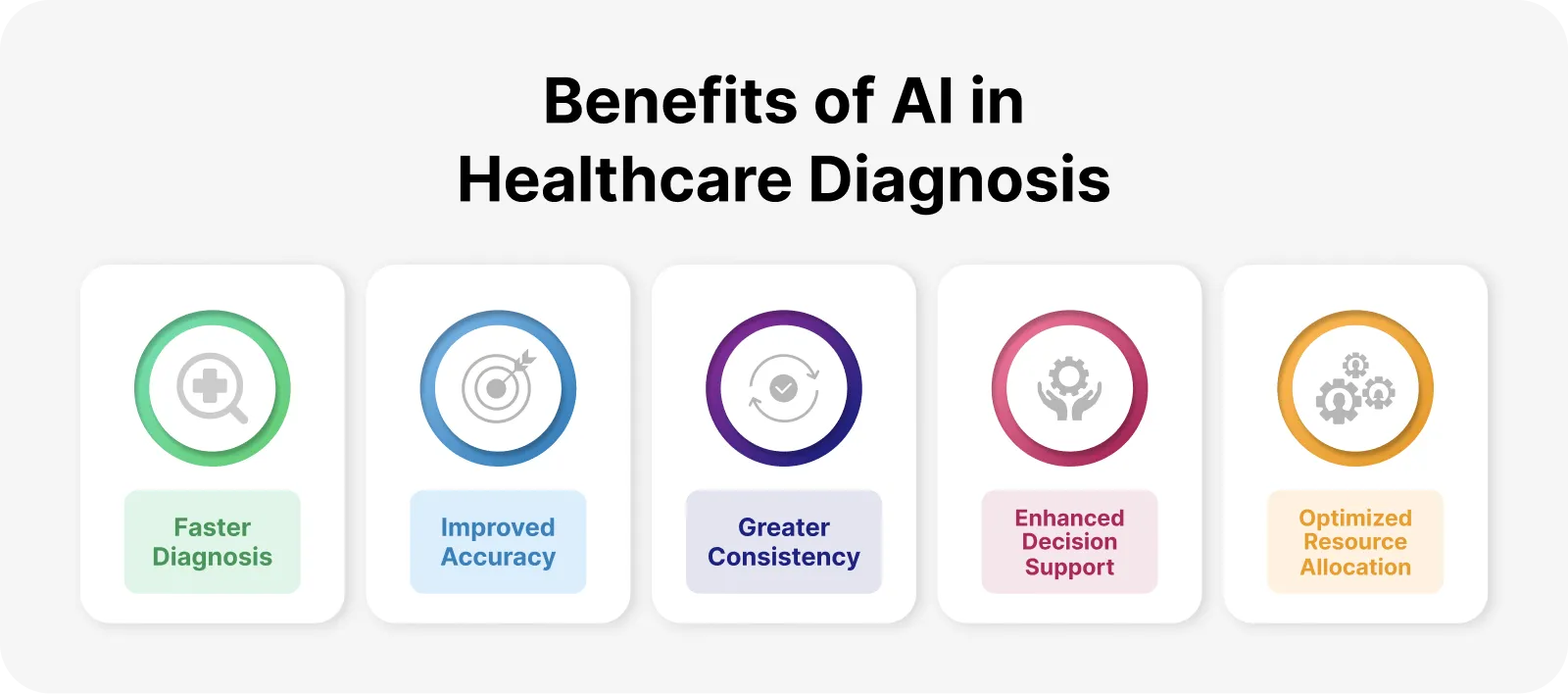 AI In Healthcare Diagnosis and Treatment 