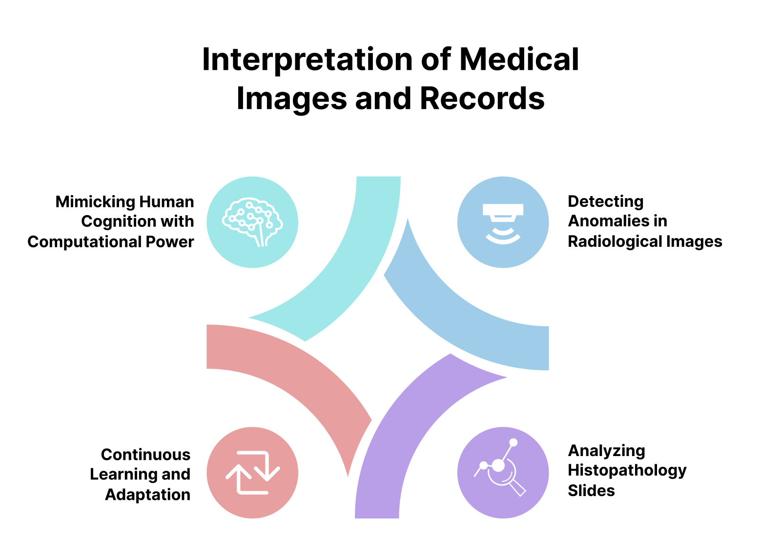 AI Applications in Healthcare Diagnosis 