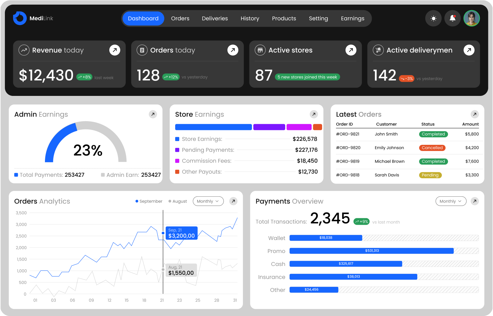 Online Medicine Delivery App Development Company 