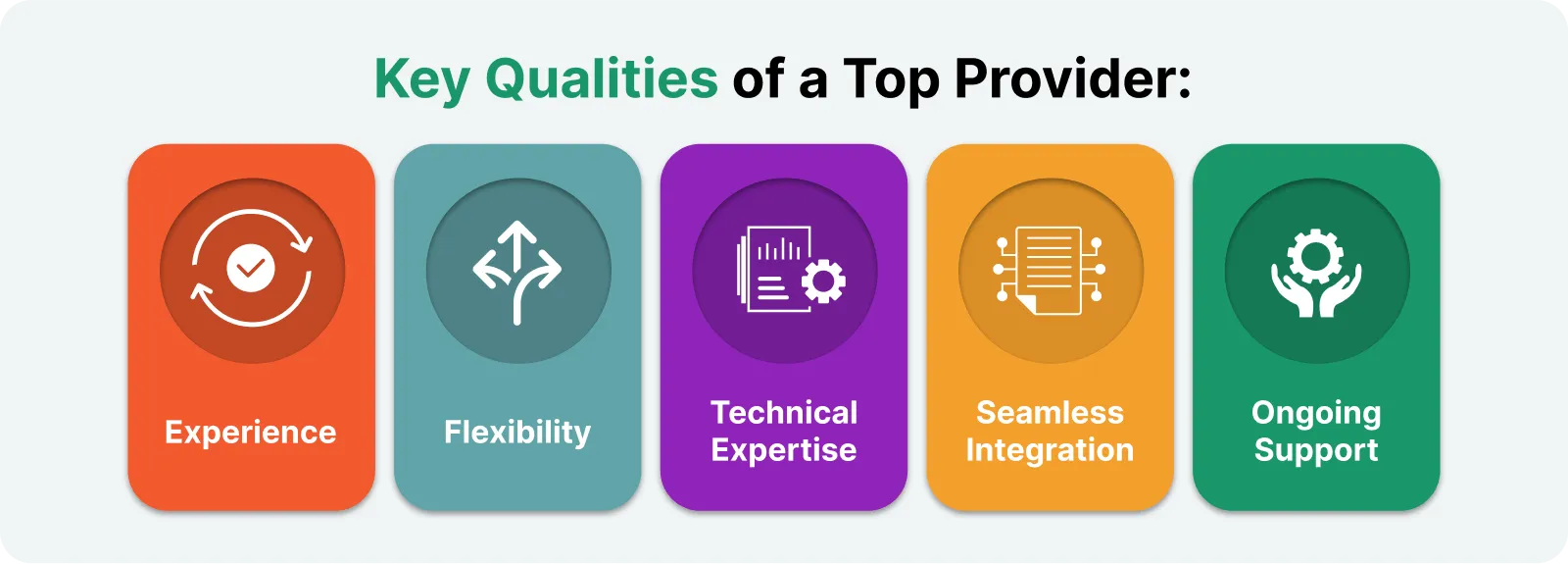 Largest Logistics Software Companies