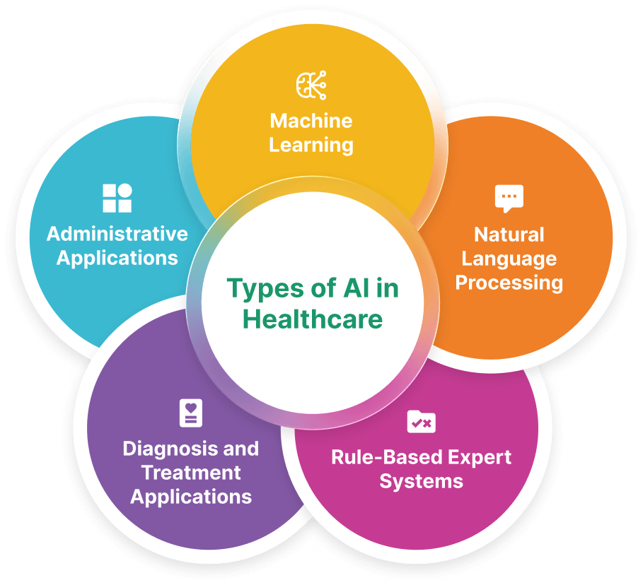 benefits of ai in healthcare