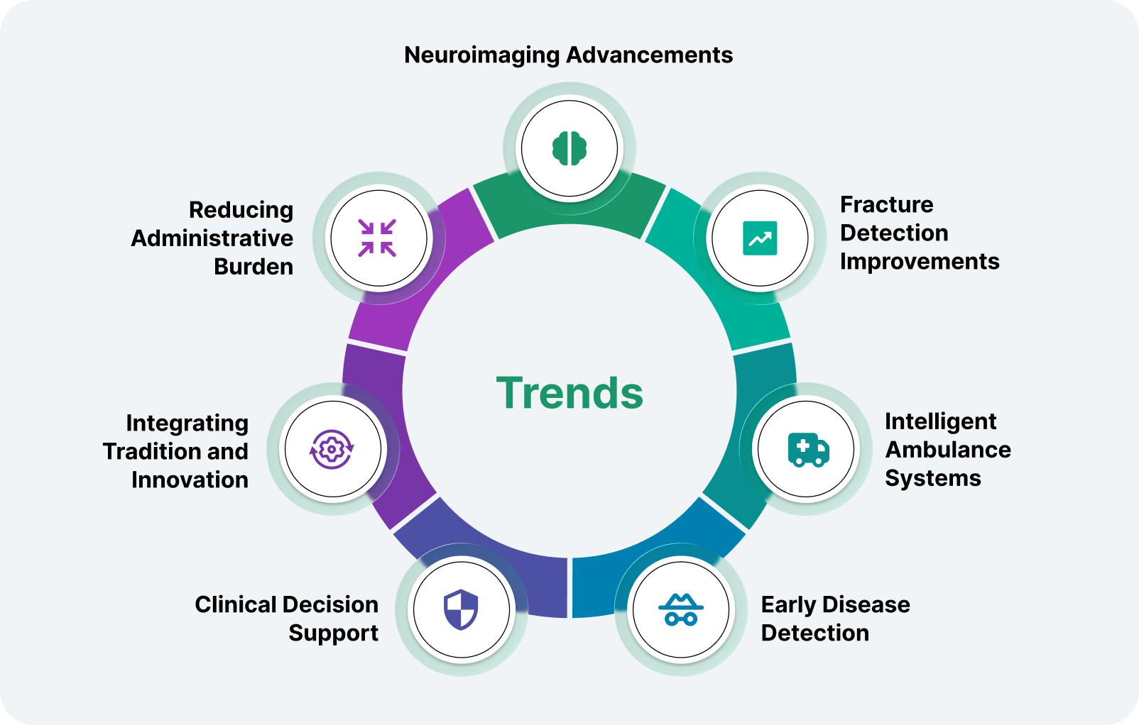 generative ai in healthcare trends