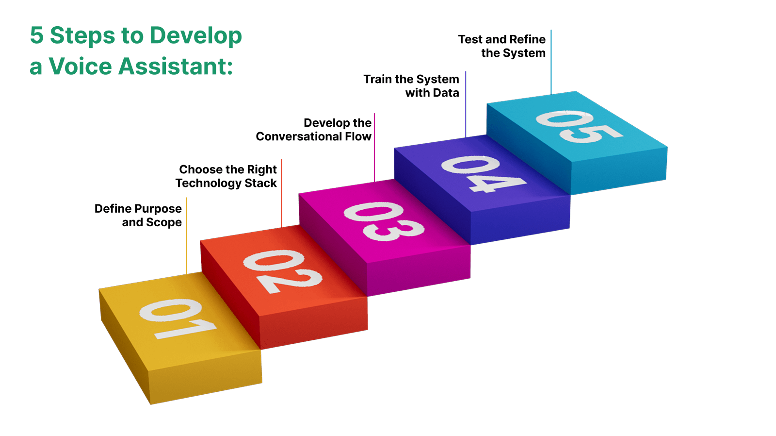 create a voice assistant