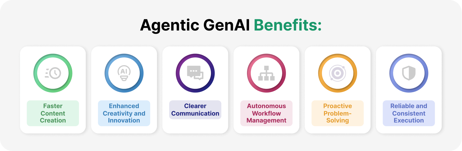 what is the difference between agentic ai and generative ai
