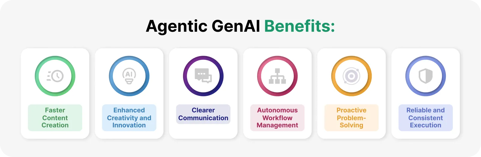 what is the difference between agentic ai and generative ai