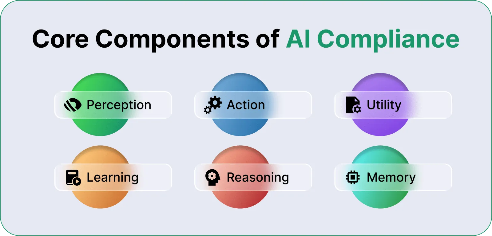 healthcare compliance ai agent