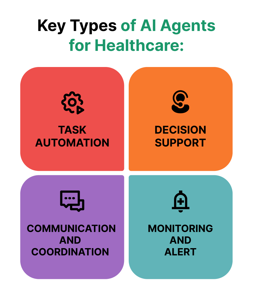 agentic ai for healthcare 