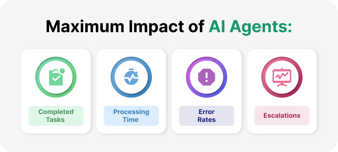how to build agentic ai