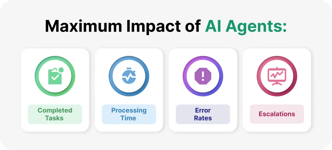 how to build agentic ai 