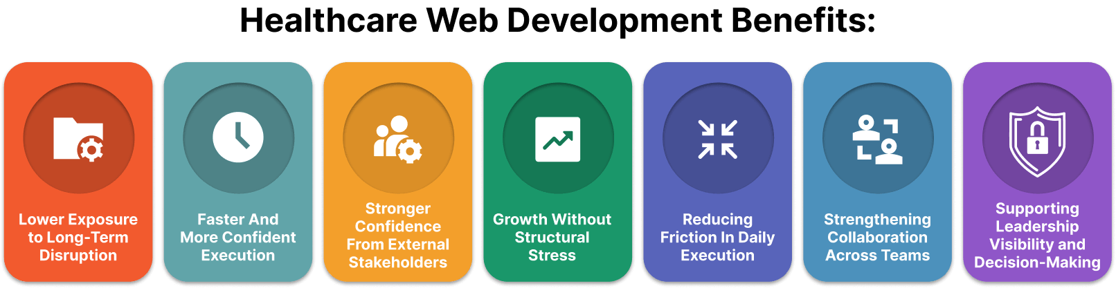 healthcare web development company