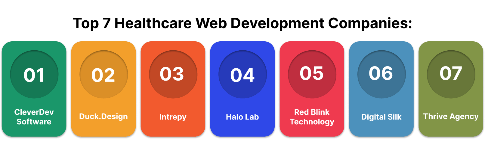 medical website developers 