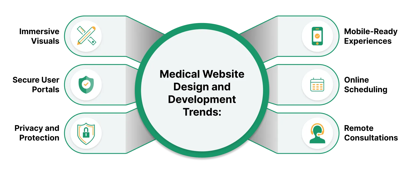 medical practice website development 